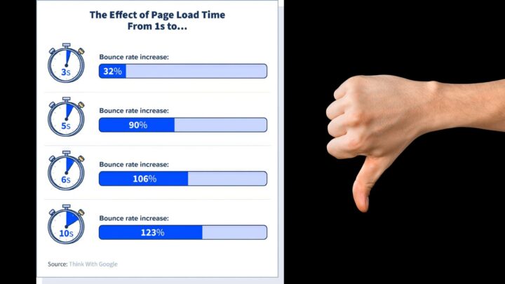 laadtijden negatief (1)